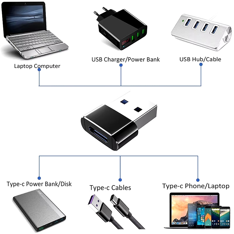 USB-C OTG Adapter - USB to Type C Male to Micro USB Female Converter for Macbook & Samsung S20